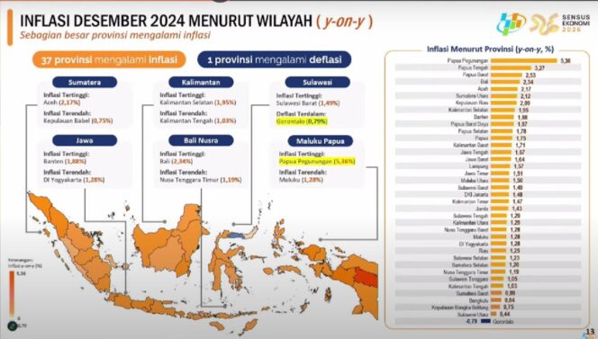 
					Inflasi Lampung Terkendali, Sesuai Target Nasional