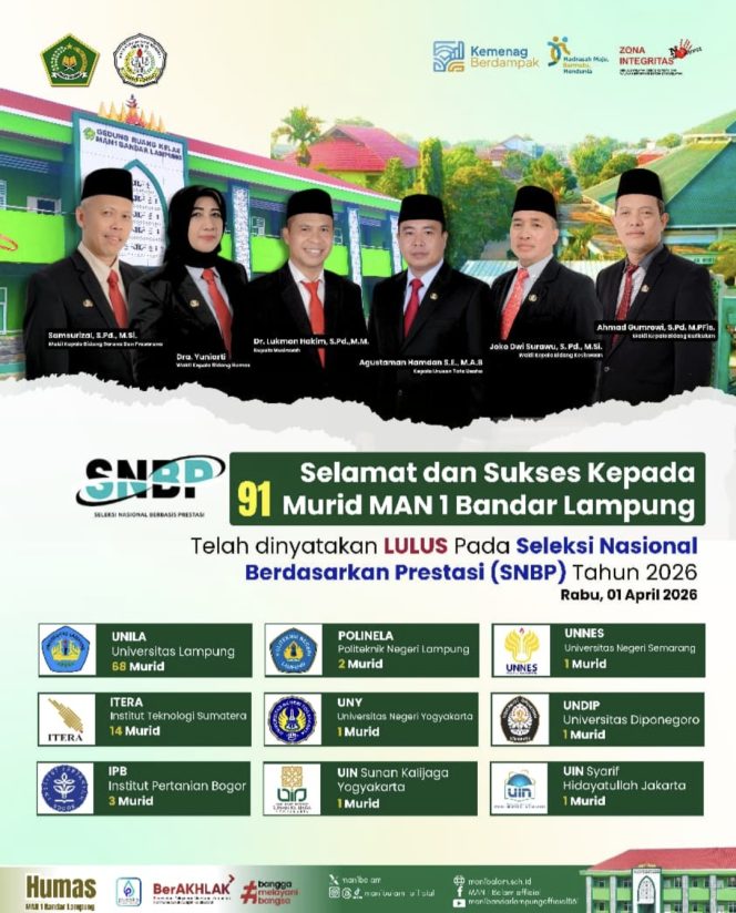 
					MAN 1 Bandar Lampung Catat 91 Siswa Lulus SNBP 2026, Dominasi Unila