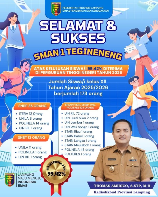 
					99,42 Persen Siswa SMAN 1 Tegineneng Lolos PTN, Thomas Amirico : Bukti Pemerataan Pendidikan Lampung Berjalan Baik
